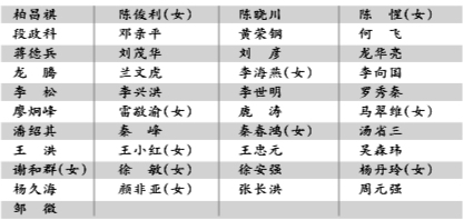 2019重庆人口普查表_2019国考报名人数统计 重庆国考过审25191人 1个岗位无人报考(2)