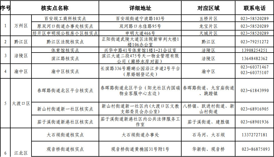 重庆市人口普查正式登记信息_普查人口登记表格图片(2)